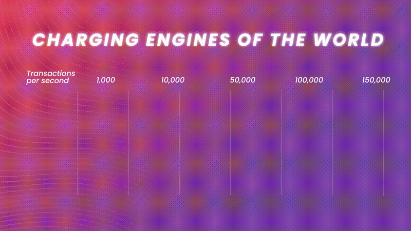 Charging engine scale