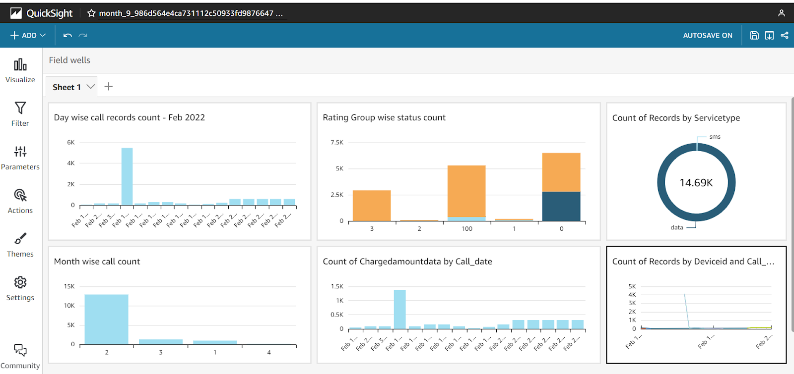 Unlock Data-Informed Insights with Event Detail Records