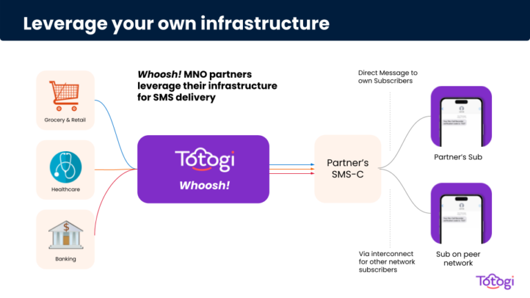 Whoosh! Leverage your own infrastucture.