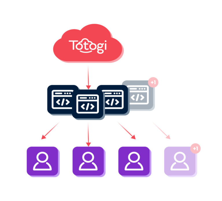 Easy scalability with Totogi's multi-tenancy