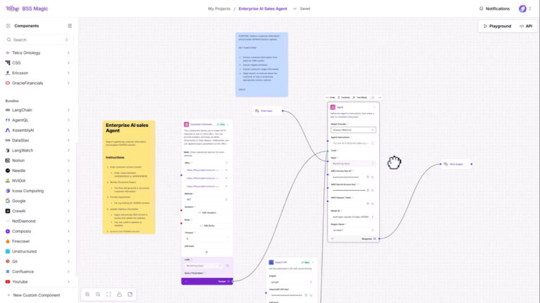 Cloudsense BSS magic