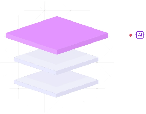 Ontology layers- capabilities