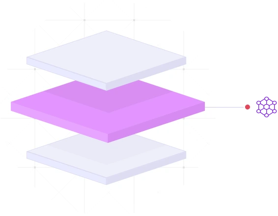 Ontology layers- Ontology